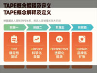 24年达人营销怎么做？我们分析了8000+个品牌发现...