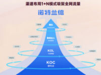 单价100+元，为什么超1亿人都在买它？