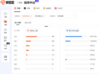 逆势卖爆！一夜GMV破亿，ta成为榜单top1！