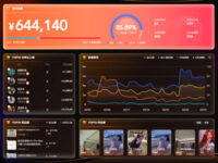 KOC合作没效果？来get这个达播新策略玩法！