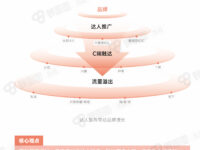 品牌必读！达人营销6大核心价值，重新评估ROI！
