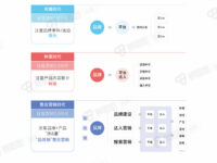 品牌方必看！2026年达人营销已经进入KOS+N的时代
