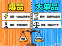 为什么你的爆品只能火三个月？真正的高手在打造“十年单品”